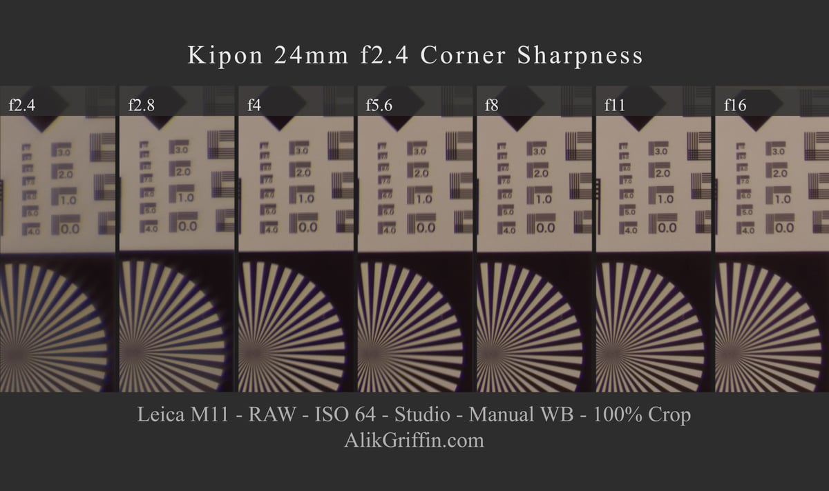 Kipon 24mm f2.4 Corner Sharpness