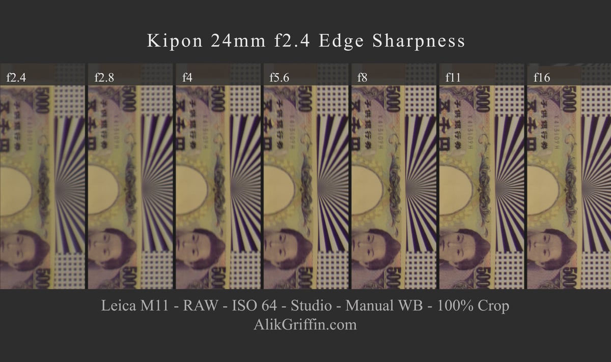 Kipon 24mm f2.4 Edge Sharpness
