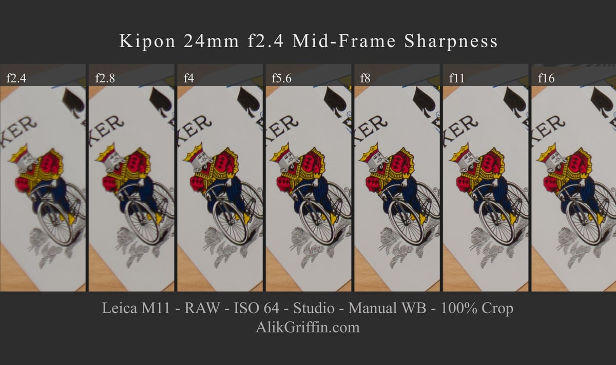 Kipon 24mm f2.4 Midframe Sharpness