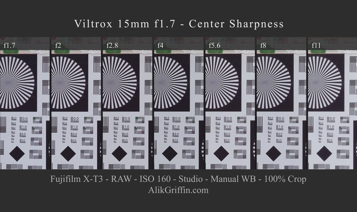 Viltrox Air 15mm f1.7 Center Sharpness Chart