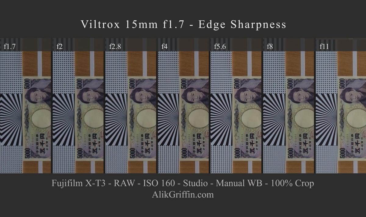 Viltrox 15mm f1.7 Air Edge Sharpness Chart