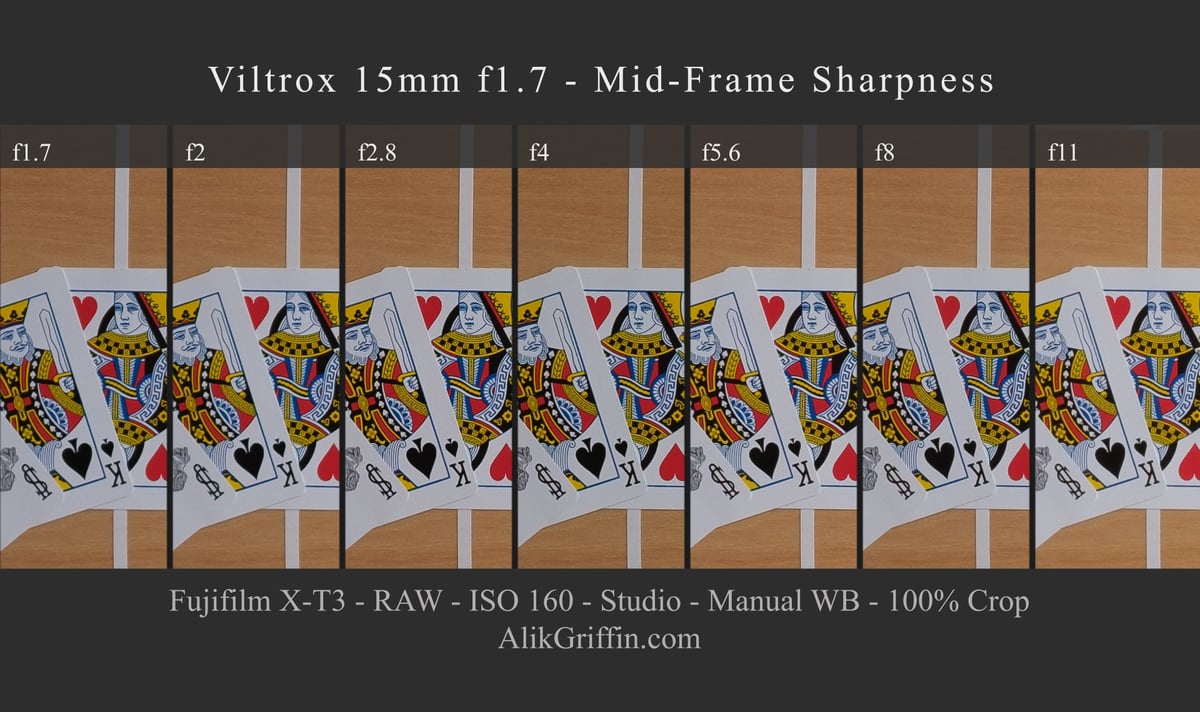 Viltrox 15mm f1.7 Air Mid-Frame Sharpness Chart