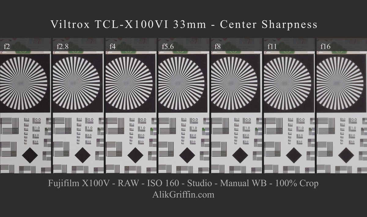 Viltrox TCL Center Sharpness