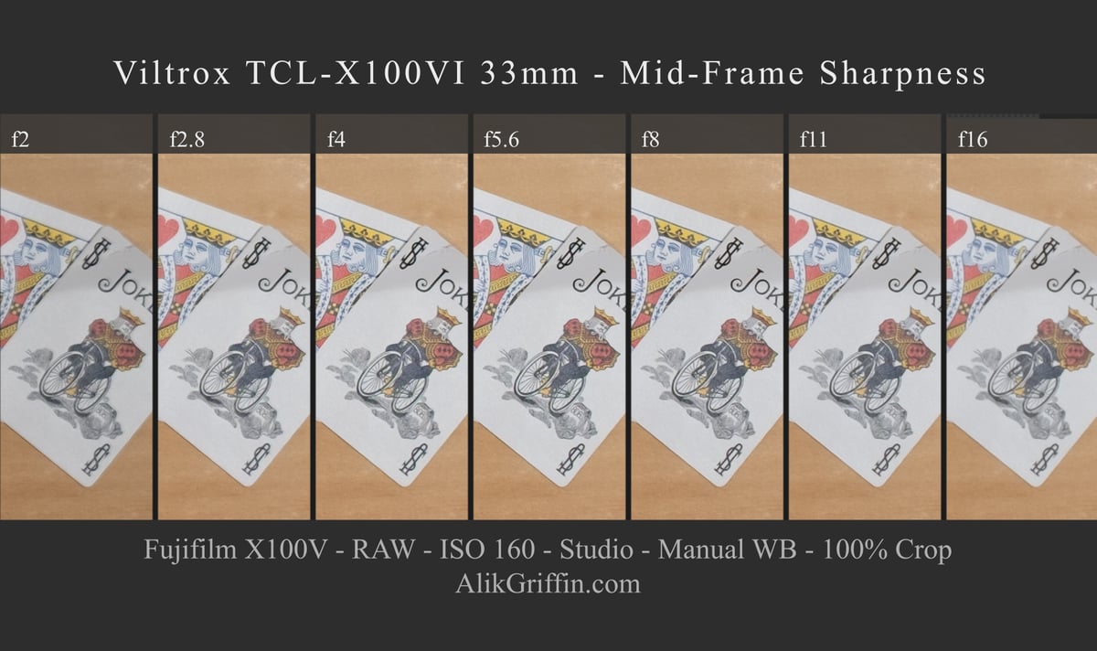 Viltrox TCL Midframe Sharpness