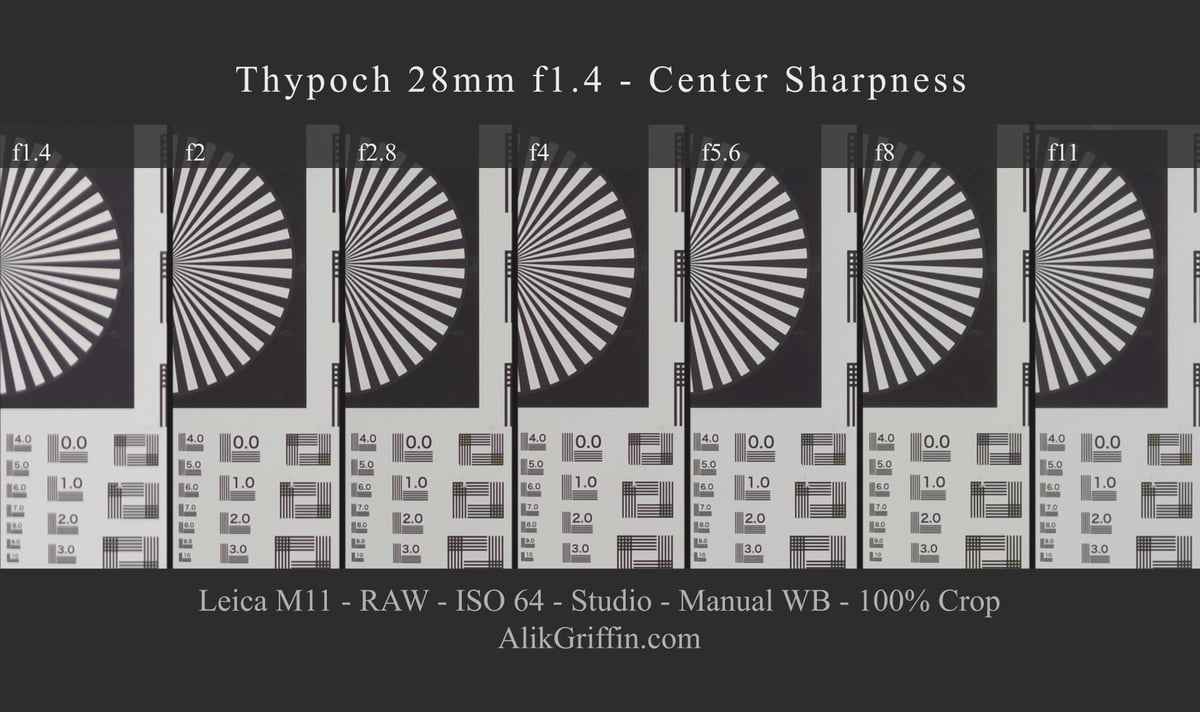 Thypoch 28mm f1.4 Center Sharpness