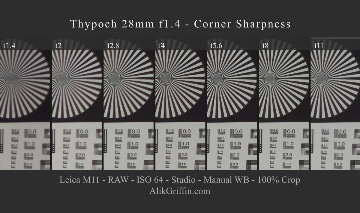 Thypoch 28mm f1.4 Corner Sharpness