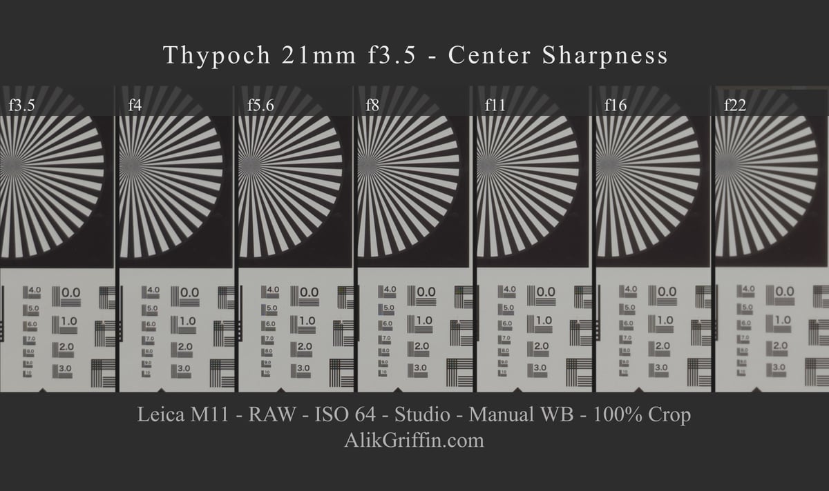 Thypoch 21mm f3.5 Center Sharpness Chart