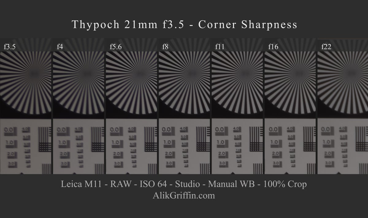 Thypoch 21mm f3.5 Corner Sharpness