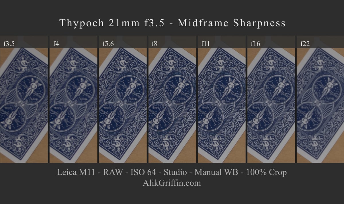 Thypoch 21mm f3.5 Mid-Frame Sharpness Chart