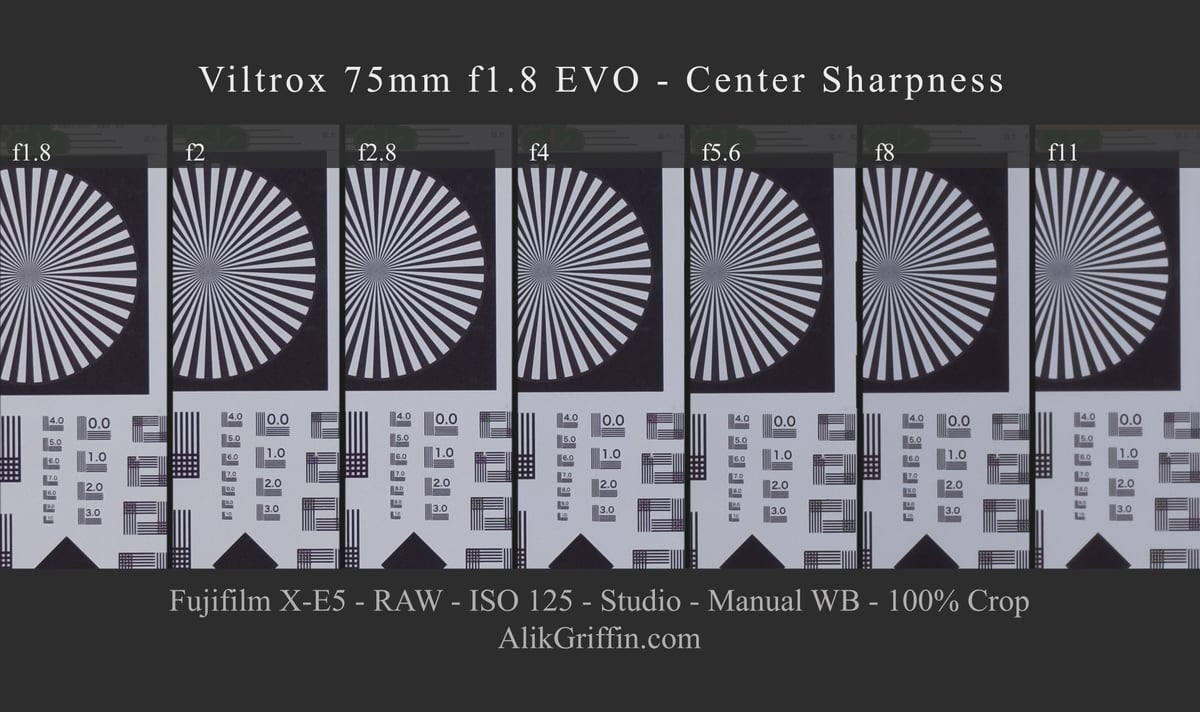 Viltrox 75mm f1.8 EVO Center Sharpness