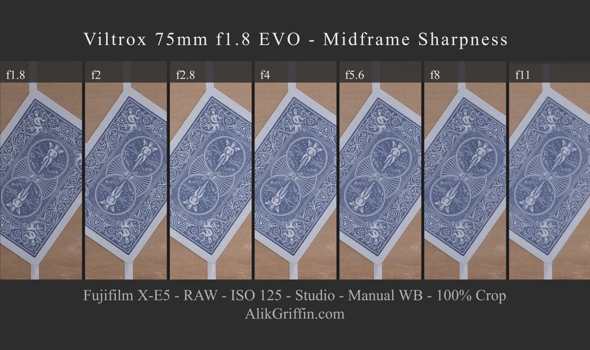 Viltrox 75mm f1.8 EVO Mid-Frame Sharpness