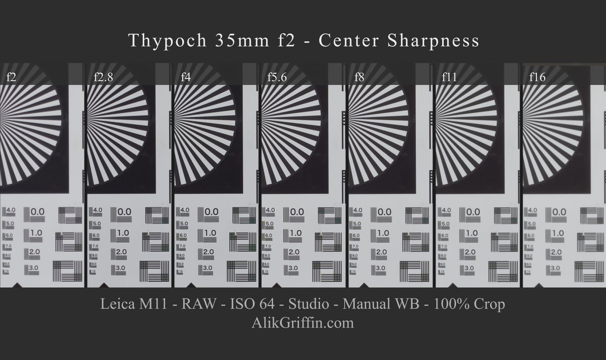 Thypoch 35mm f2 Center Sharpness