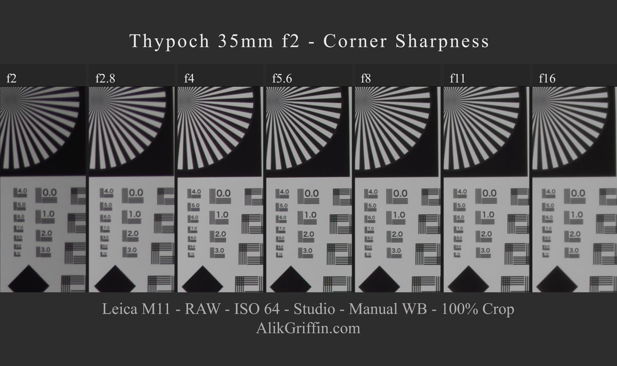 Thypoch 35mm f2 Corner Sharpness