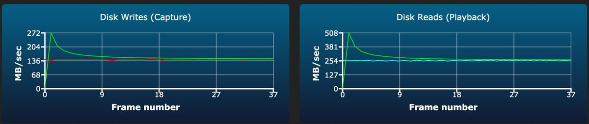 Angel Bird V60 II 64-1TB burst write test