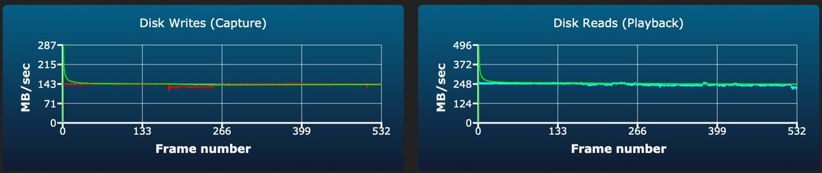 Angel Bird V60 II 64-1TB sustained write test