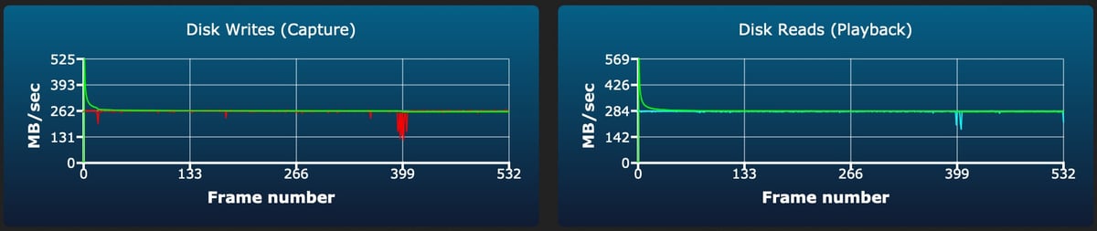 Angel Bird V90 II 64-512GB sustained write test