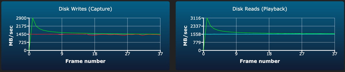 AngelBird AV Pro CF4.0 256/512GB/1TB burst write test