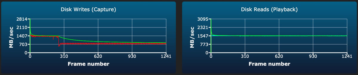 AngelBird AV Pro CF4.0 256/512GB/1TB sustained write test