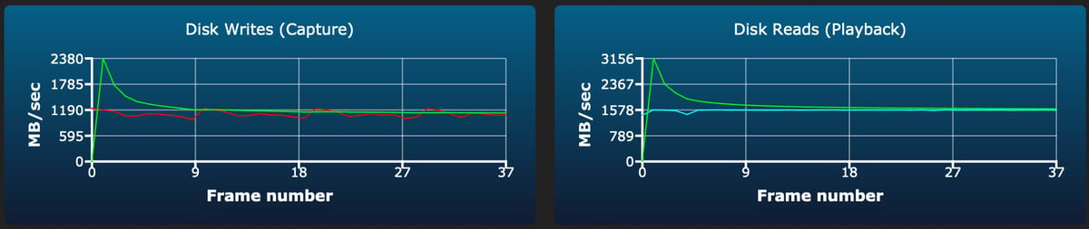 Delkin Black CF4.0 480GB burst write test
