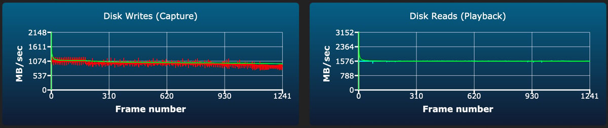 Delkin Black CF4.0 480GB sustained write test