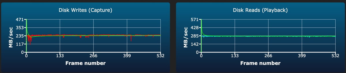 Delkin Power v90 64GB-2TB sustained write test