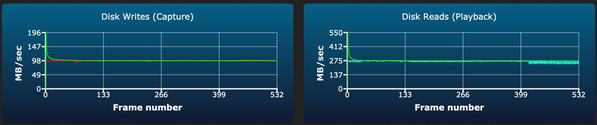 Delkin Prime v60 128GB sustained write test