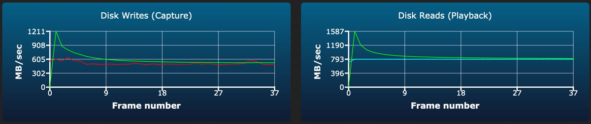 Exascend Essential 120-240GB burst write test