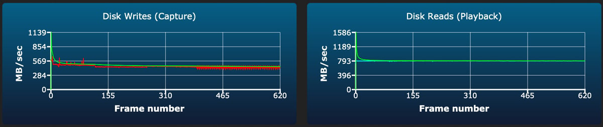 Exascend Essential 120-240GB sustained write test