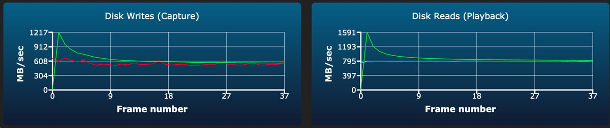 Exascend Essential 360GB-1TB burst write test