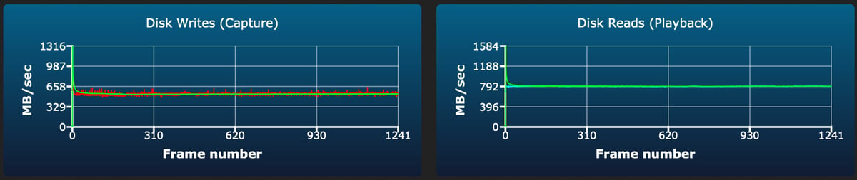 Exascend Essential 360GB-1TB sustained write test