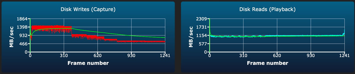 Exascend Essential Pro CF4.0 256/512GB sustained write test