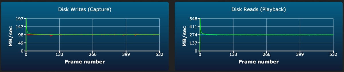 Kingston Canvas React Plus V60 128GB sustained write test