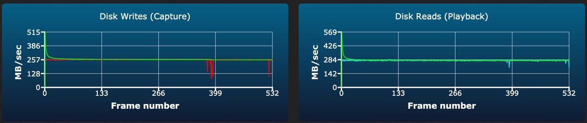 Kingston Canvas React Plus V90 32GB-256GB sustained write test