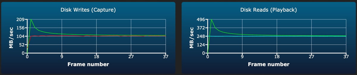 Lexar 1667x V60 64/128/256GB burst write test