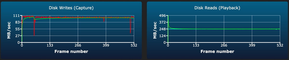 Lexar 1667x V60 64/128/256GB sustained write test