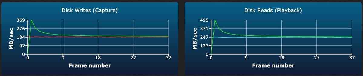 Lexar 1800x V60 64-128GB burst write test