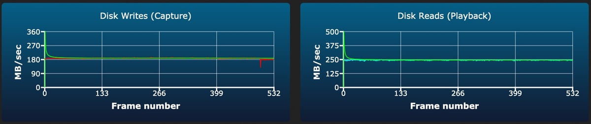Lexar 1800x V60 64-128GB sustained write test