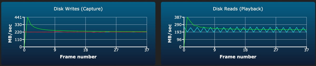 Lexar 2000x V90 64-512GB burst write test