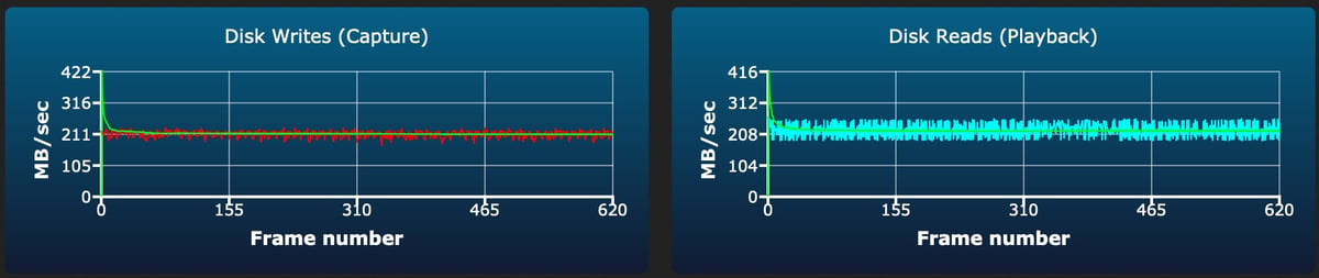 Lexar 2000x V90 64-512GB sustained write test