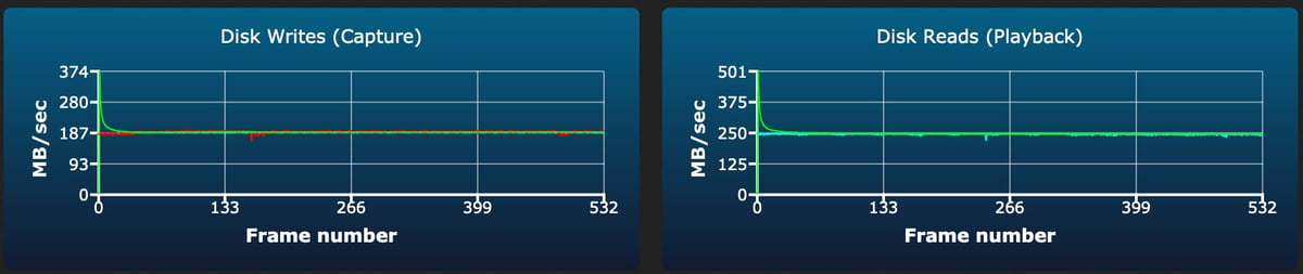 Lexar ARMOR Gold V60 128GB sustained write test