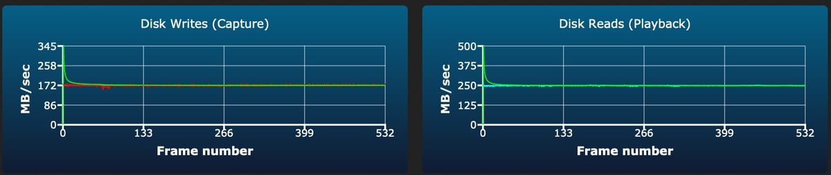 Lexar ARMOR Gold V60 256GB-1TB sustained write test