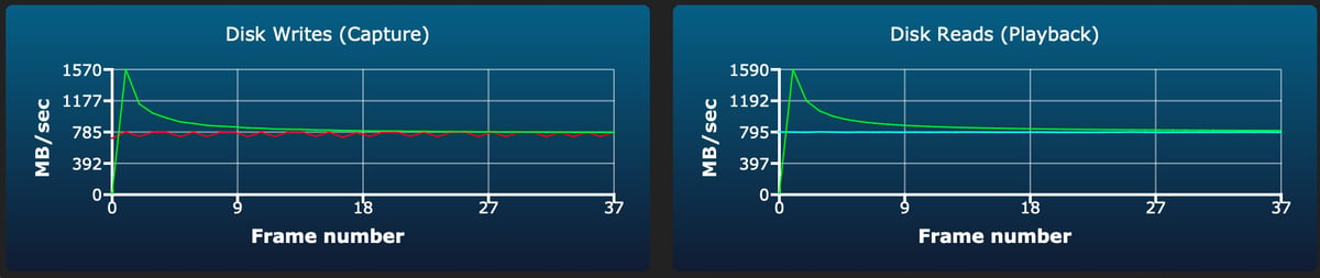 Lexar Gold 80/160GB/320GB burst write test