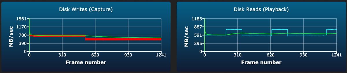 Lexar Gold 80/160GB/320GB sustained write test