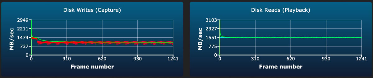 Lexar Gold CF4.0 256-512GB sustained write test