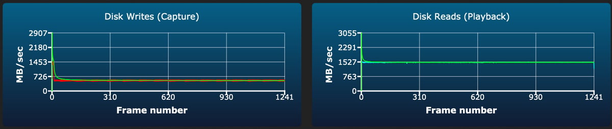 Lexar Silver CF4.0 256/512/1TB/2TB sustained write test