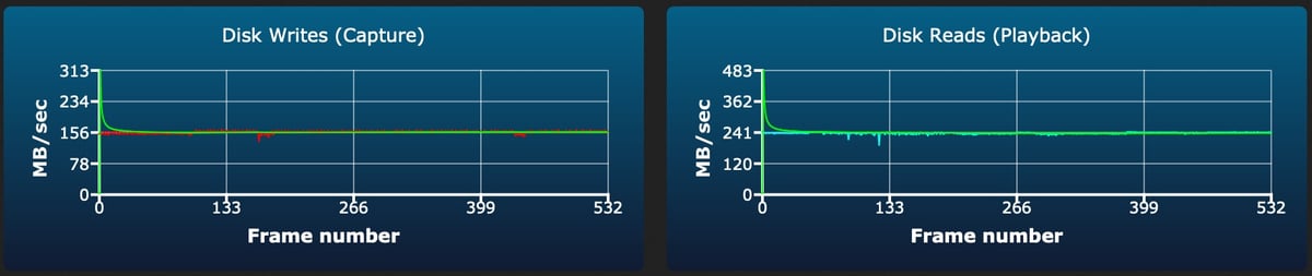 Lexar Silver Pro v60 128GB-1TB sustained write test