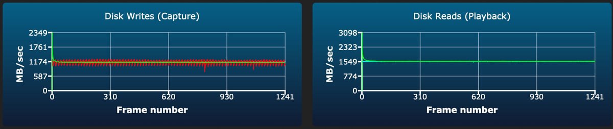 Nextorage NX-A2AE CF4.0 500GB sustained write test