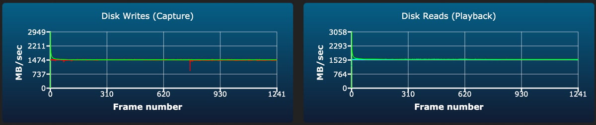 Nextorage NX-A2PRO CF4.0 160/320/640GB sustained write test