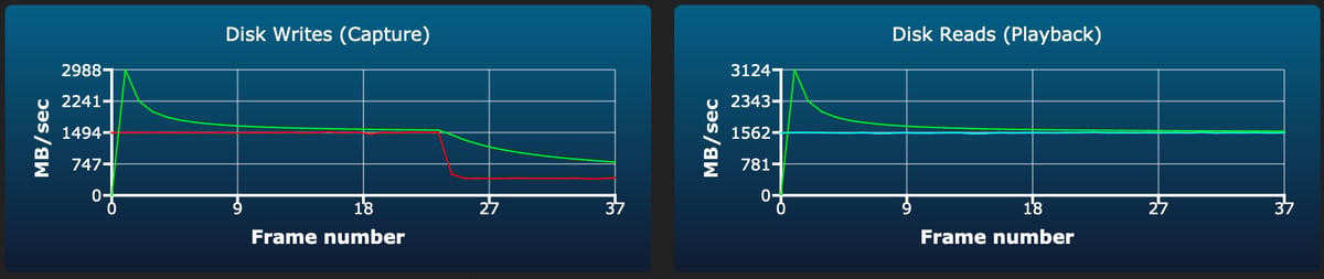 Nextorage NX-A2SE CF4.0 256/512GB/1TB burst write test