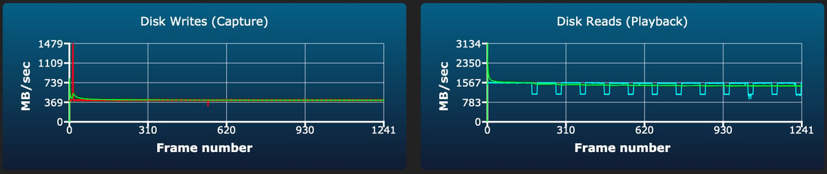 Nextorage NX-A2SE CF4.0 256/512GB/1TB sustained write test